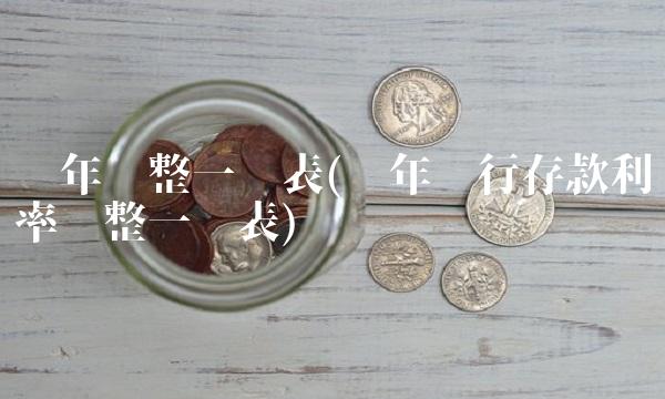 历年调整一览表(历年银行存款利率调整一览表)