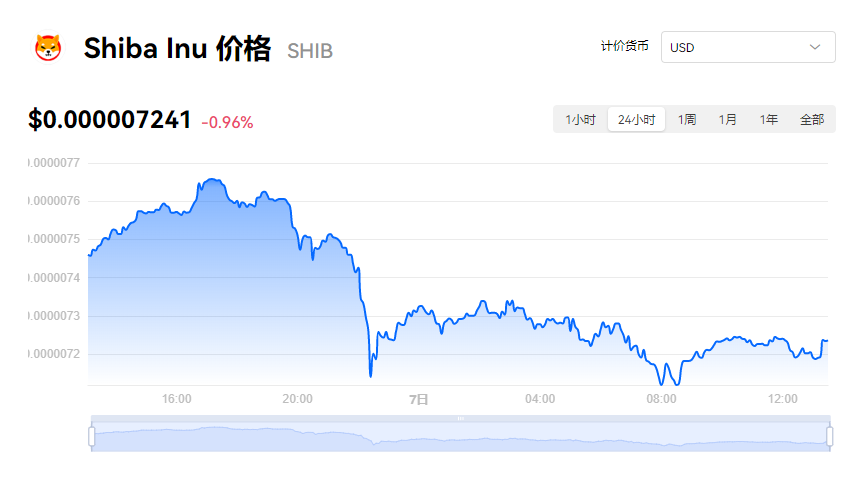shib多少钱一个币?屎币**消息价格行情