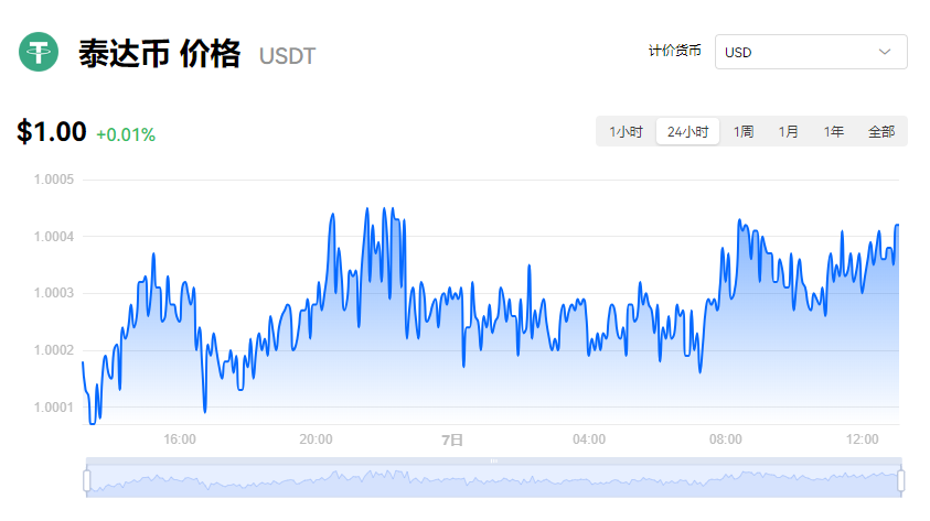 USDT目前多少钱?泰达币**价格分享