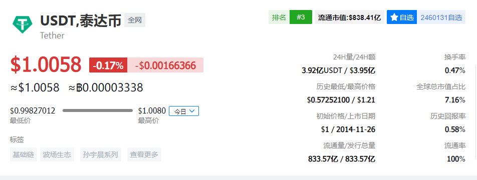 USDT**价格多少钱?泰达币实时行情分析