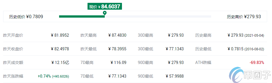 去**化交易所平台币有哪些？