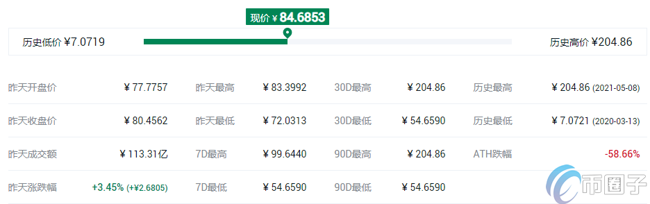 去**化交易所平台币有哪些？