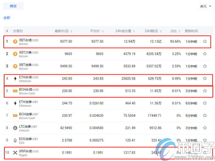 永续合约**的交易所是哪个？永续合约交易所排名