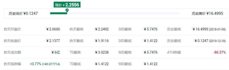 去**化交易所平台币有哪些？