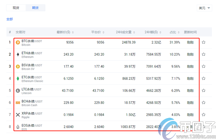 永续合约**的交易所是哪个？永续合约交易所排名