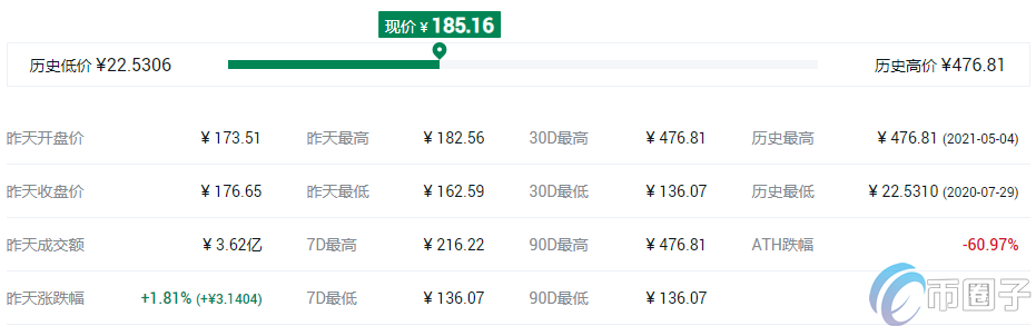 去**化交易所平台币有哪些？