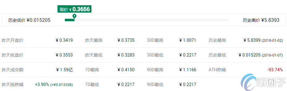 去**化交易所平台币有哪些？