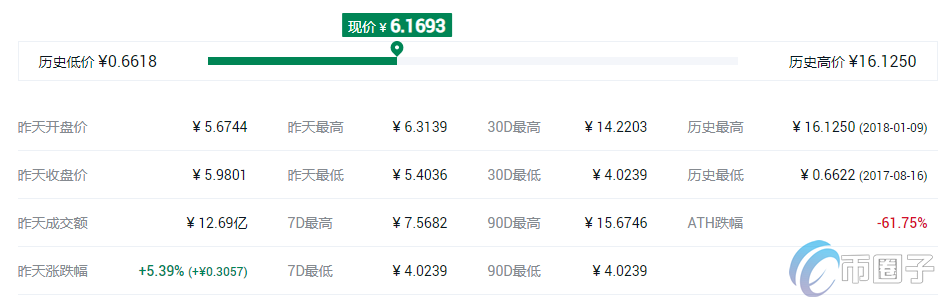 去**化交易所平台币有哪些？