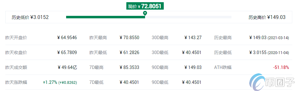 去**化交易所平台币有哪些？
