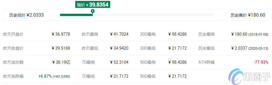 去**化交易所平台币有哪些？