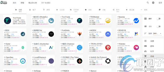 去**化交易所和**化交易所区别！