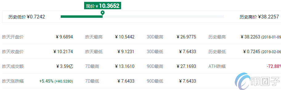 去**化交易所平台币有哪些？