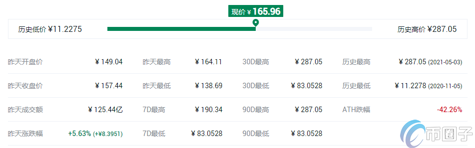 去**化交易所平台币有哪些？