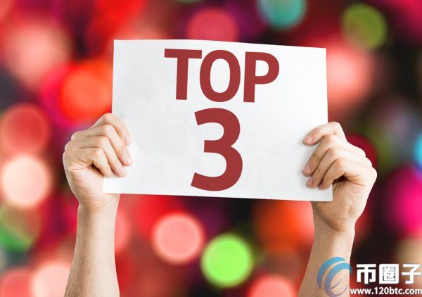 2021年**全球去**化交易所排名榜一览