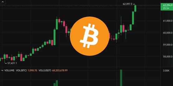 Fed降息0.5！<a href=https://www.globetech.com.cn/news/299313.html target=_blank class=infotextkey>比特币</a>突破6.2万、以太坊冲高2400美元 但美股收黑