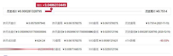 HYDRO币历史**价是多少？