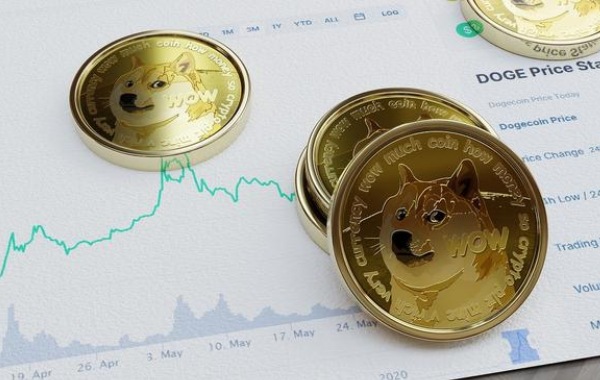 狗狗币未来10年能否触及100美元 深度解析-第2张图片-欧意易易下载