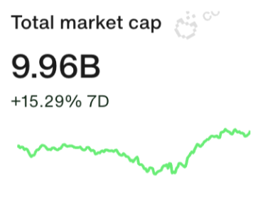AgentFi：以PMF驱动的AI与Crypto未来-第2张图片-欧意易易下载