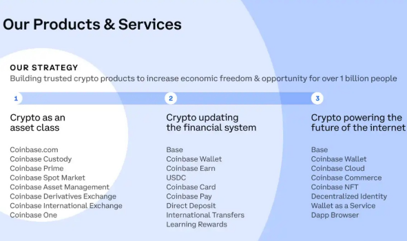 Coinbase联创：加密货币仍是未来趋势-第3张图片-欧意易易下载