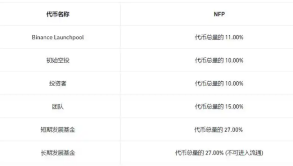 解读Binance Lauchpool新模式：一场对**经济系统的变革-第2张图片-欧意易易下载