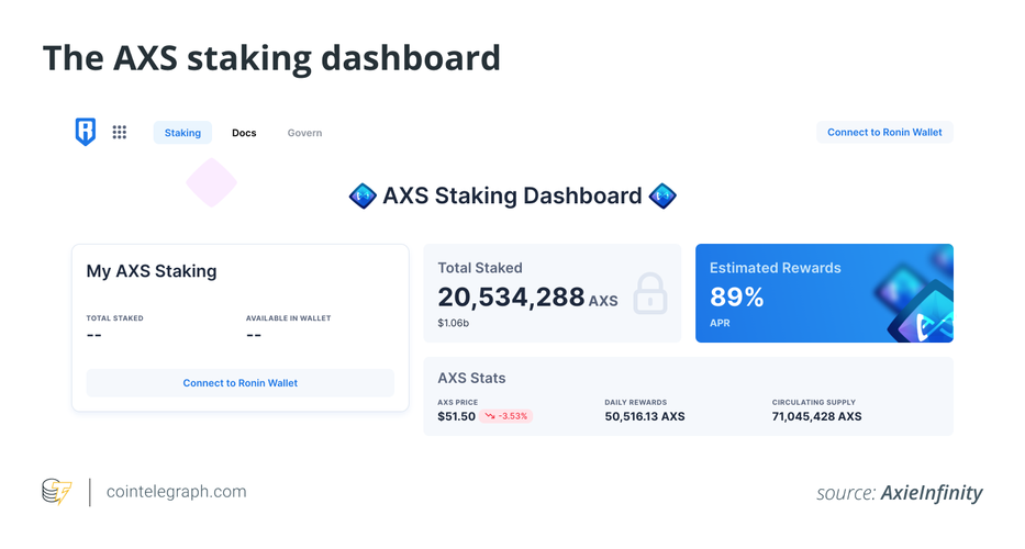 AXS**有什么特点 AXS的团队是谁