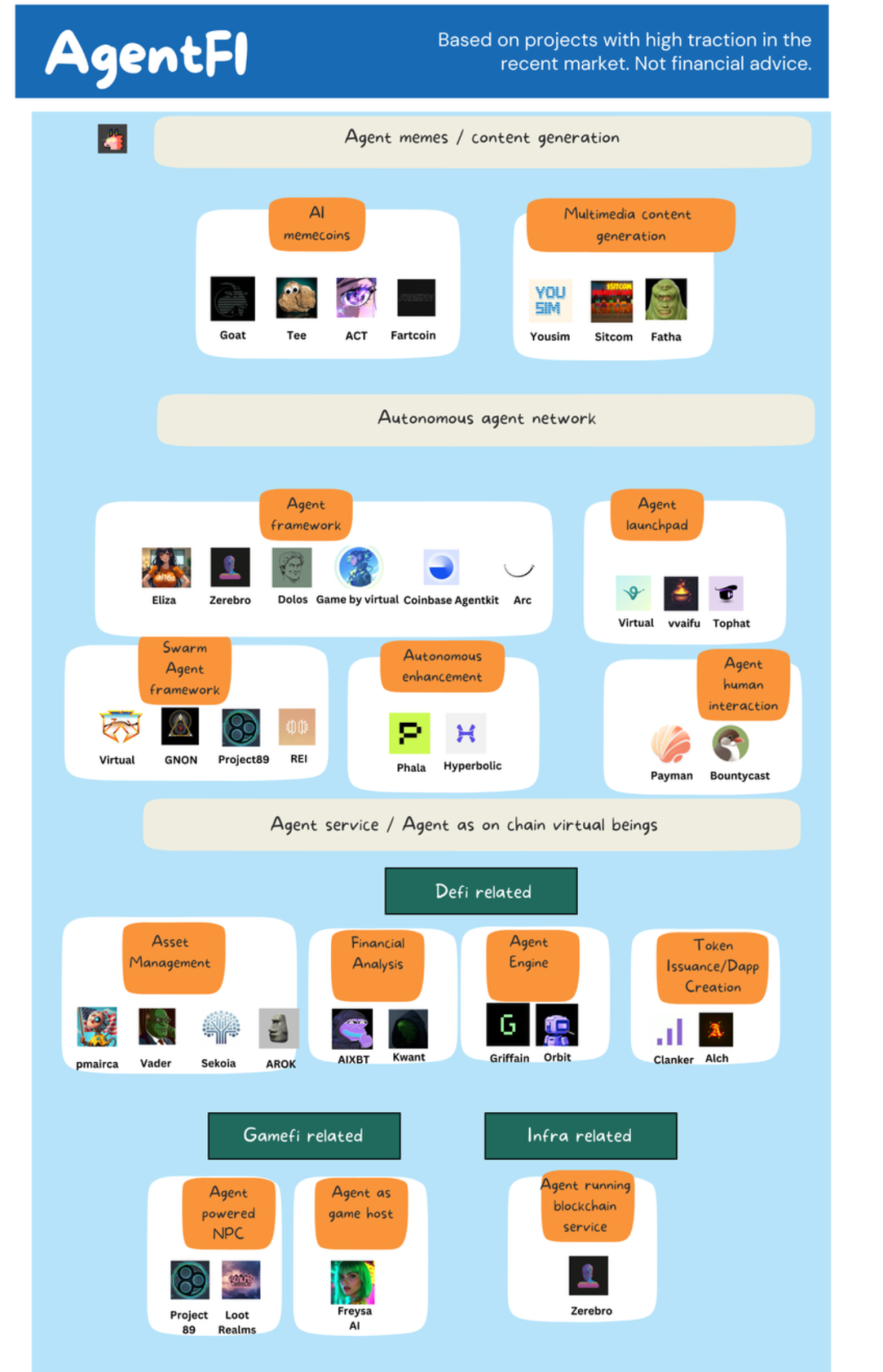 AgentFi：以PMF驱动的AI与Crypto未来-第3张图片-欧意易易下载