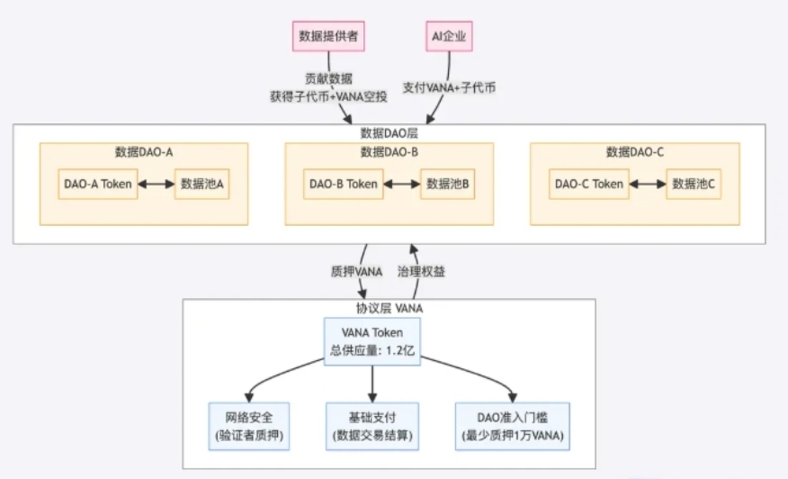 复盘Vana：从实验到欧意易易，掌控你的数据主权-第2张图片-欧意易易下载