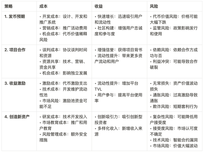 深度剖析流动性获取策略：DeFi应用到底怎么提高TVL？-**张图片-<a href=https://www.globetech.com.cn/news/299177.html target=_blank class=infotextkey>欧意</a>易易下载