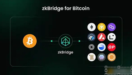 基于zkBridge的比特币网络跨链消息传输协议-**张图片-<a href=https://www.globetech.com.cn/news/299177.html target=_blank class=infotextkey>欧意</a>易易下载