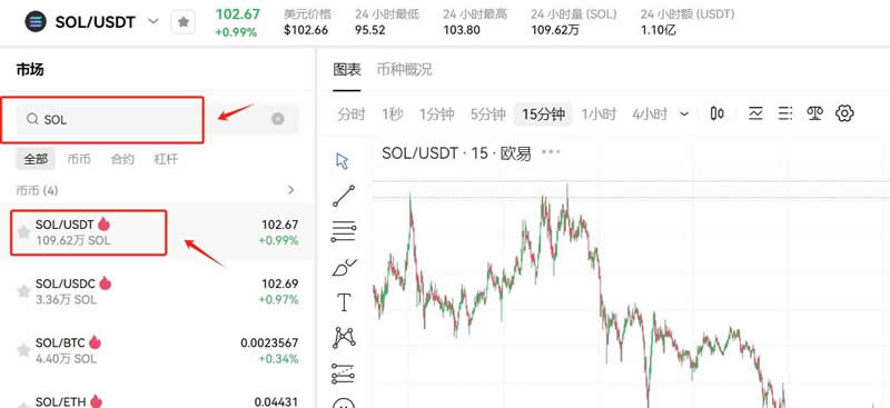 什么是SOL币 SOL币未来值得投资吗-**2张图片-欧意易易下载