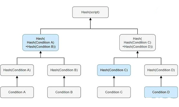 SegWit和Taproot是什么？二者之间的差异与各自优势-**张图片-<a href=https://www.globetech.com.cn/news/299177.html target=_blank class=infotextkey>欧意</a>易易下载