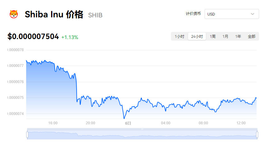shib多少钱一枚?屎币今日**消息