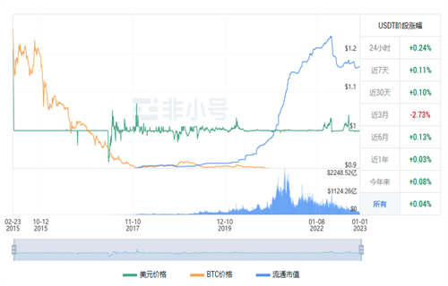 usdt现在**价格行情 2022泰达币12月行情消息-**张图片-binance下载