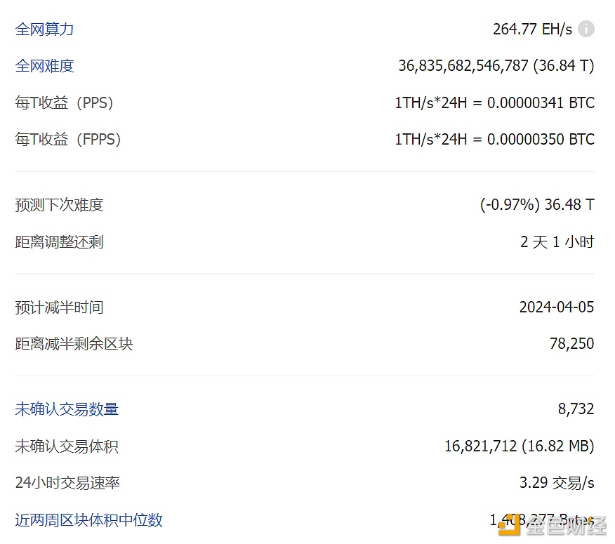 比特币**未确认交易数量为8732笔-**张图片-binance下载