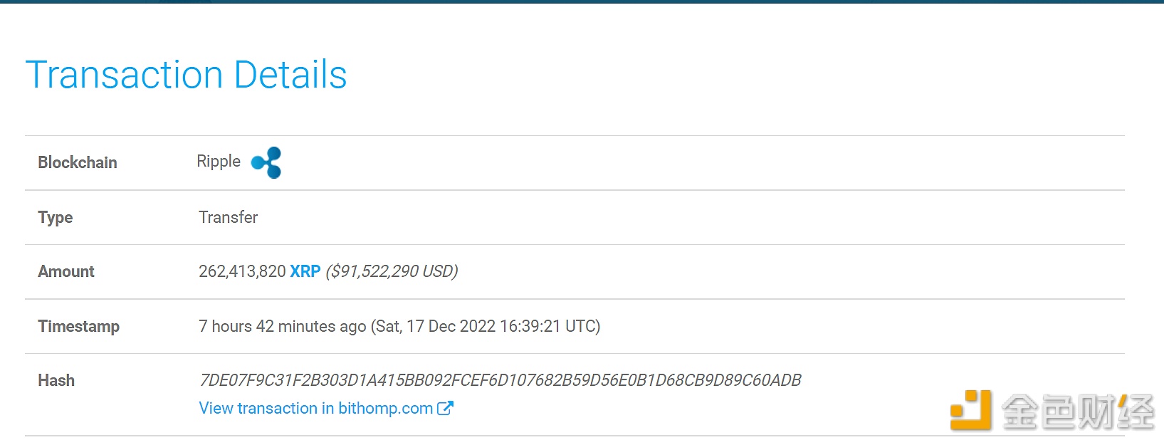 超过2.62亿枚XRP从未知钱包转至另一未知钱包1