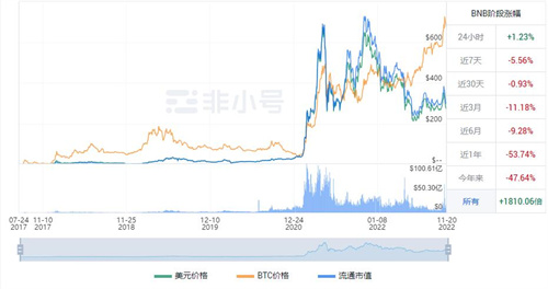 BNB现在多少钱一枚 BNB今日**消息-**张图片-binance下载