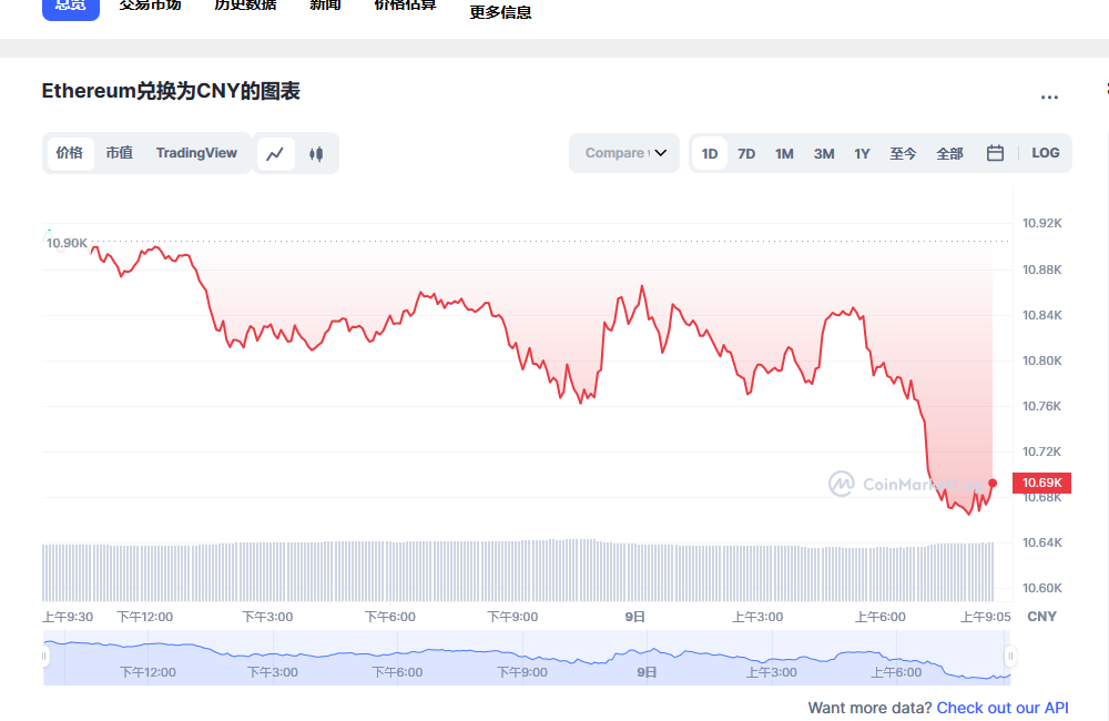 eth今日**价格行情 eth**行情分析-**张图片-binance下载 eth今日**价格行情 eth**行情分析-**张图片-binance下载