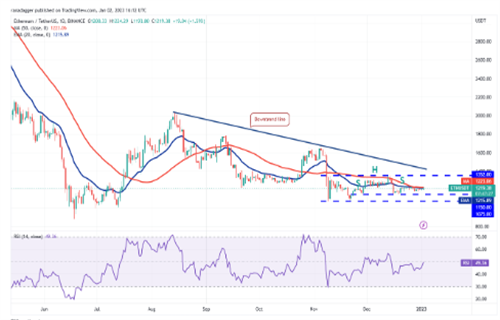 以太坊今日**价格行情 ETH今日**行情分析-第2张图片-binance下载