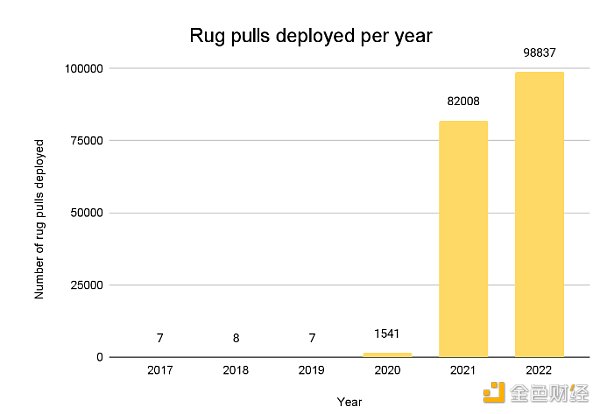 拆解Rug Pull：详细分析DFi**套路-**张图片-binance下载