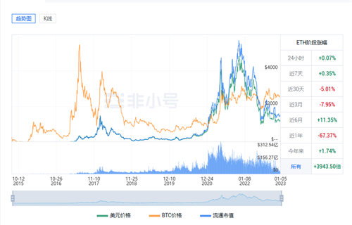 以太坊今日**价格行情 ETH今日**行情分析-**张图片-binance下载