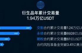 芝麻开门Gate.iox官方app下载_芝麻开门Gate.iox官网**版下载3