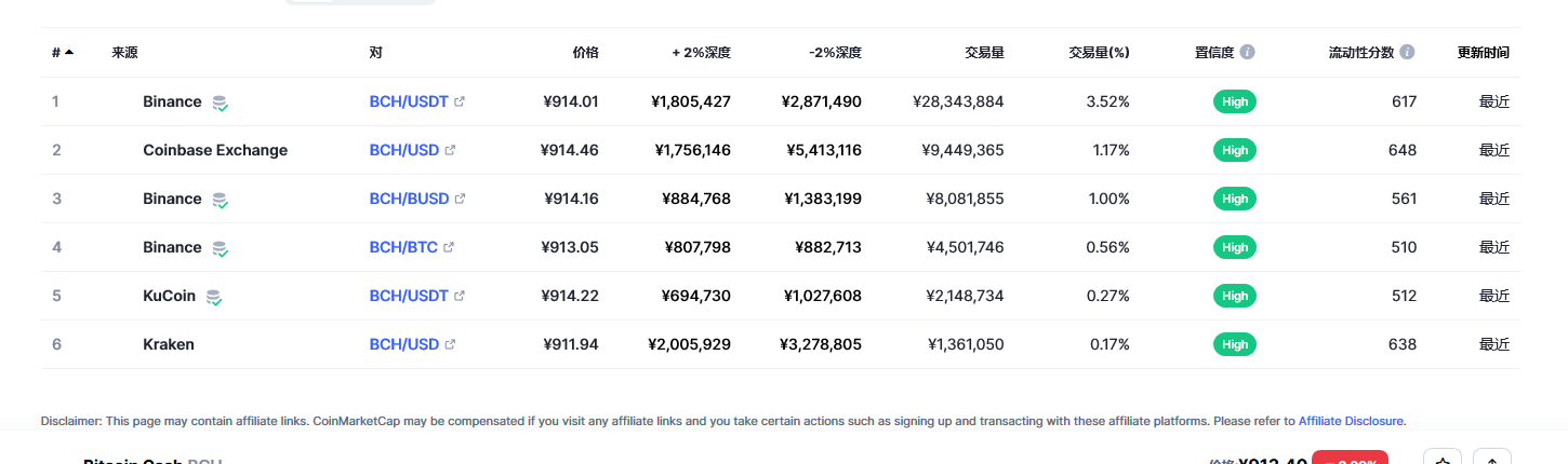 比特币现金**价格消息 比特币现金未来价值如何(2023已更新)-**张图片-binance下载 比特币现金**价格消息 比特币现金未来价值如何(2023已更新)-**张图片-binance下载