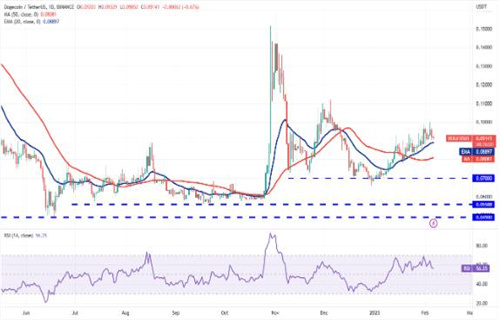 狗狗币现在**近况 DOGE今日**价格行情-第2张图片-binance下载