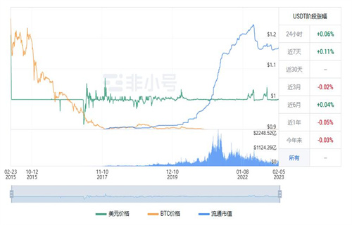 usdt泰达币今日**行情 泰达币**行情趋势-**张图片-binance下载