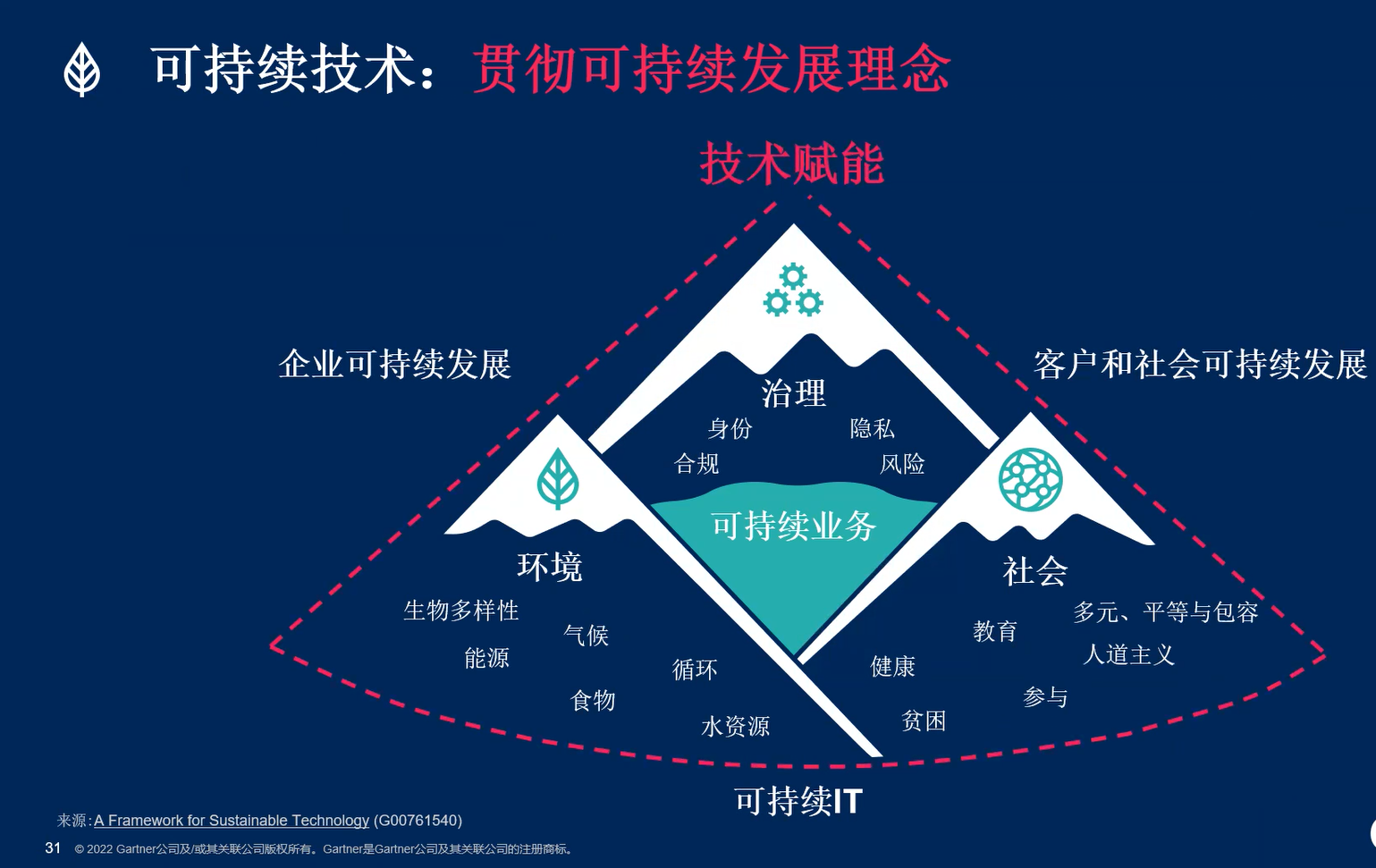 预测2023十大战略技术趋势，称元宇宙将不属于**厂家3