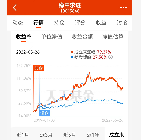 天天基金app下载安装（天天基金app下载安装1）-**张图片-binance下载