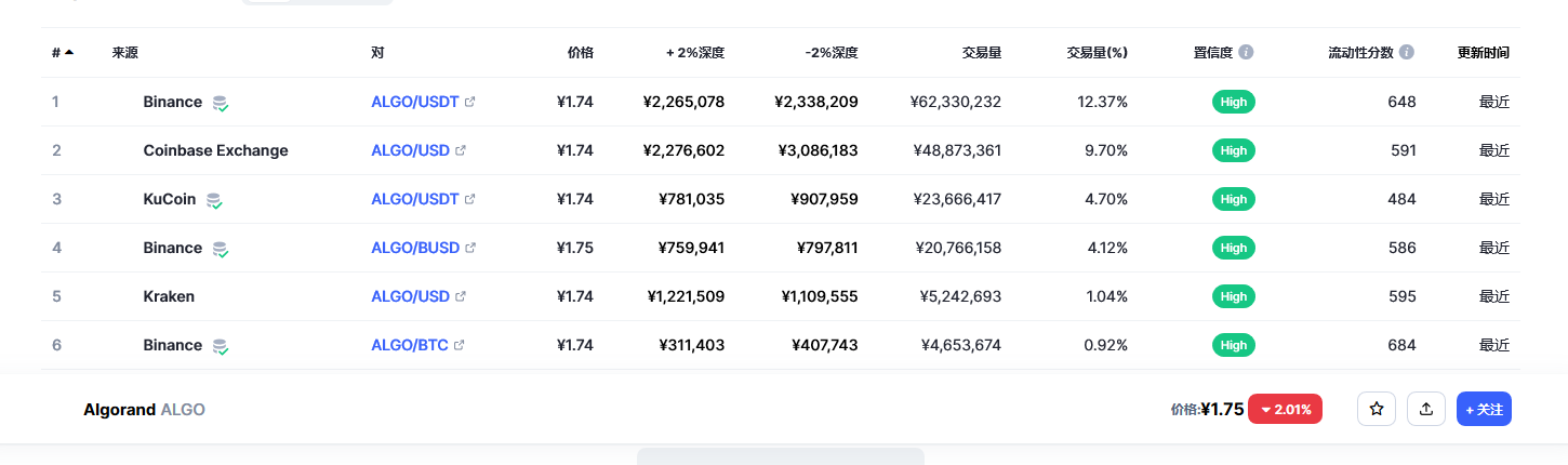 **贡币今日**价格 **贡币市场行情趋势-**张图片-binance下载 **贡币今日**价格 **贡币市场行情趋势-**张图片-binance下载