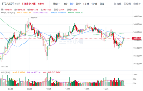 比特币今日**行情 比特币今日**价格-**张图片-binance下载