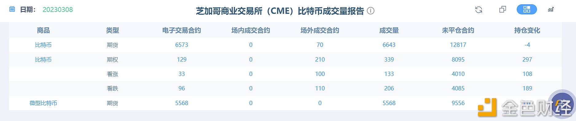 比特币期货电子合约未平仓12817张，较上一日下跌4张-**张图片-binance下载