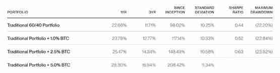 比特币与黄金投资选择指南 从Bitwise研究报告看资产配置策略